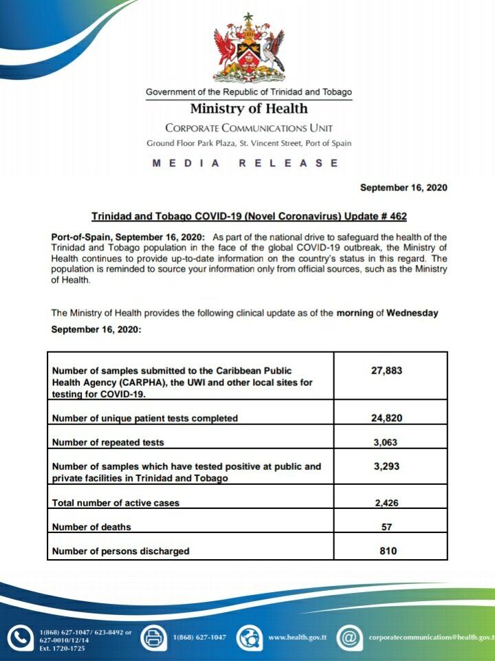 57 death recorded 10am 16th Sept 2020-1.jpg